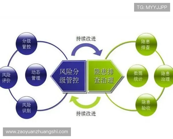 华体会官网安全风险防控体系建立与持续升级的重要性 华体会官网安全风险防控体系建立与持续升级的重要性